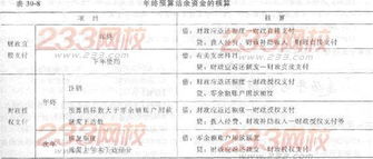 會(huì )計科目財政直接支付