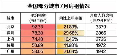 房租收入是什么會(huì )計科目,房租收入計入什么會(huì )計科目,房租的會(huì )計科目怎么做