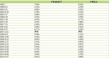有固定利息無(wú)期限會(huì )計科目
