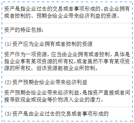 六種,要素,會(huì )計科目,會(huì )計