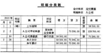 銀行承兌匯票用哪個(gè)會(huì )計科目,銀行承兌匯票屬于什么會(huì )計科目,銀行承兌匯票貼現會(huì )計科目