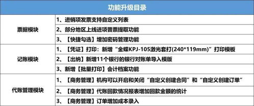 代墊付員工生育費用會(huì )計科目