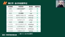 會(huì )計科目交通費包括什么,會(huì )計科目勞務(wù)費包括什么,會(huì )計科目的基本結構包括什么