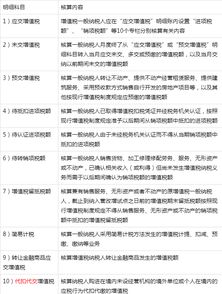 明細,增值稅,應(yīng)交,會計科目