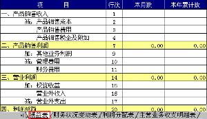 損益類賬戶包括哪些,損益類賬戶包括哪些內(nèi)容,會(huì)計(jì)中損益類包括哪些