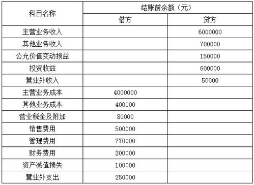 做什么,稅金,繳納,會(huì )計科目