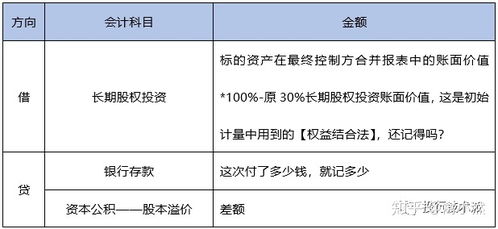 投入其他公司資本會(huì )計科目