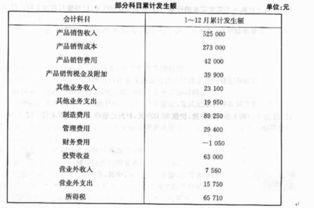差旅費,會(huì )計科目