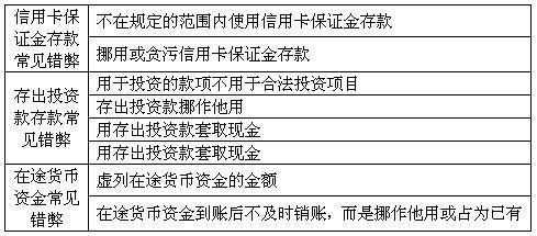 向銀行交保證金會(huì )計科目,存出保證金計入什么會(huì )計科目,存出保證金屬于什么會(huì )計科目