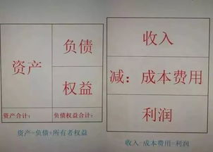 會計科目和六大要素