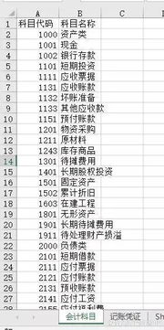 期貨保證金會(huì )計科目代碼