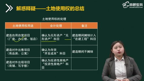 土地使用權價(jià)款會(huì )計科目