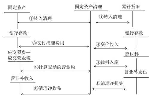 銷(xiāo)售不動(dòng)產(chǎn)會(huì )計科目