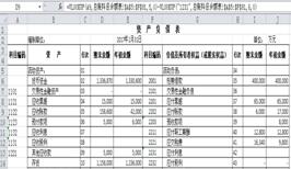 會(huì )計科目借貸方余額