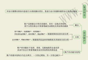 走訪(fǎng)記在哪個(gè)會(huì )計科目里