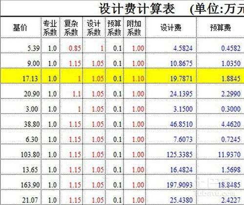 籌建期間工程設計費會(huì )計科目