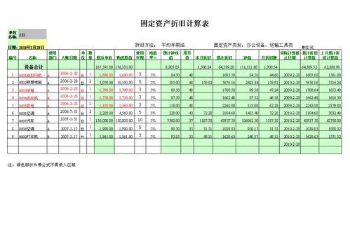 合作社,會(huì )計科目,固定資產(chǎn)折舊