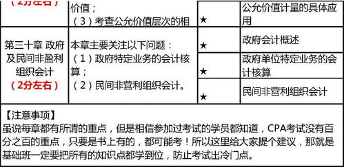會計科目,會計,基礎,cpa