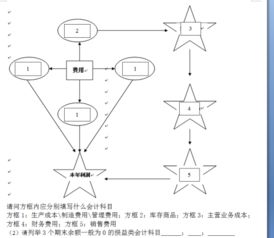 生產(chǎn)成本會(huì )計科目編號表
