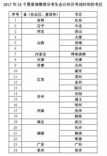 哪些會計科目借方表示增加,哪些會計科目在貸方表示增加,貸方增加的會計科目有哪些