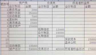 采石礦公司的相關(guān)會(huì )計科目