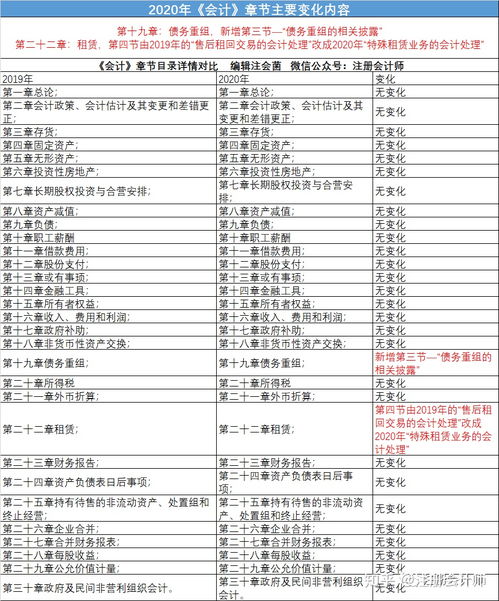 教育培訓公司會(huì )計科目設置