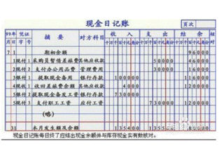 會(huì )計科目和賬戶(hù)是對什么進(jìn)行分類(lèi)的