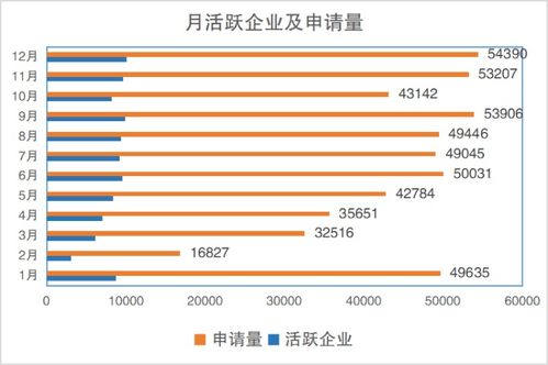 專(zhuān)利規費會(huì )計科目