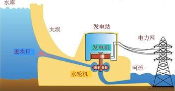 水力發(fā)電電力企業(yè)會(huì )計科目