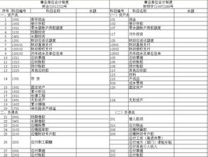 會(huì )計科目使用錯誤違反了哪條規定,記錯會(huì )計科目違反了什么規定,會(huì )計科目使用不規范違反了哪條規定