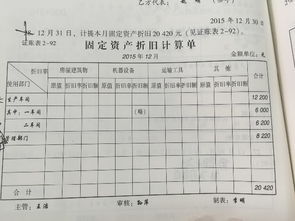 計入,固定資產(chǎn),計提,會(huì )計科目