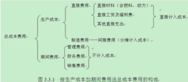 訴訟費,會(huì )計科目