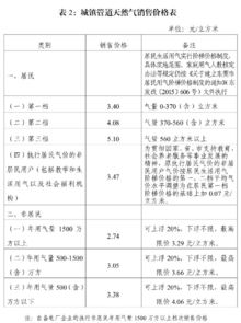 管道天然氣供應會(huì )計科目