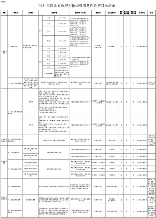 物業(yè)管理行業(yè)會(huì)計(jì)科目,物業(yè)管理公司會(huì)計(jì)科目,物業(yè)管理會(huì)計(jì)科目有哪些