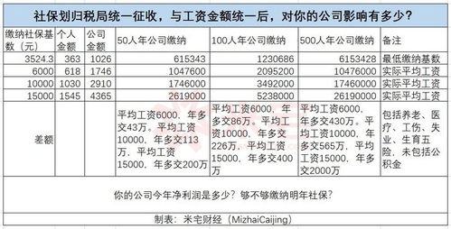 預付,員工,會(huì )計科目,商業(yè)