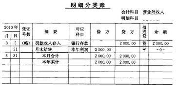 會計科目,有哪些,多欄式
