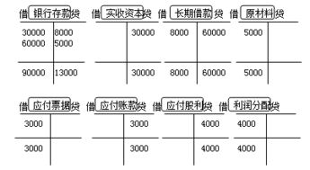 會計科目,投資
