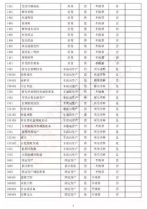 銀行存款,會計科目