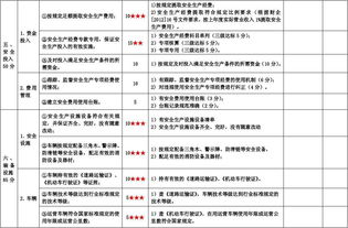 送貨用貨車(chē)保險費入什么會(huì )計科目