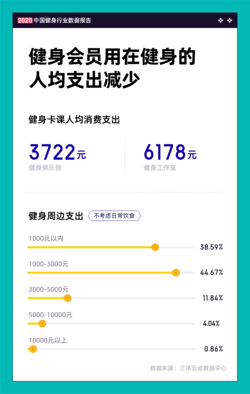 健身館會(huì )計科目