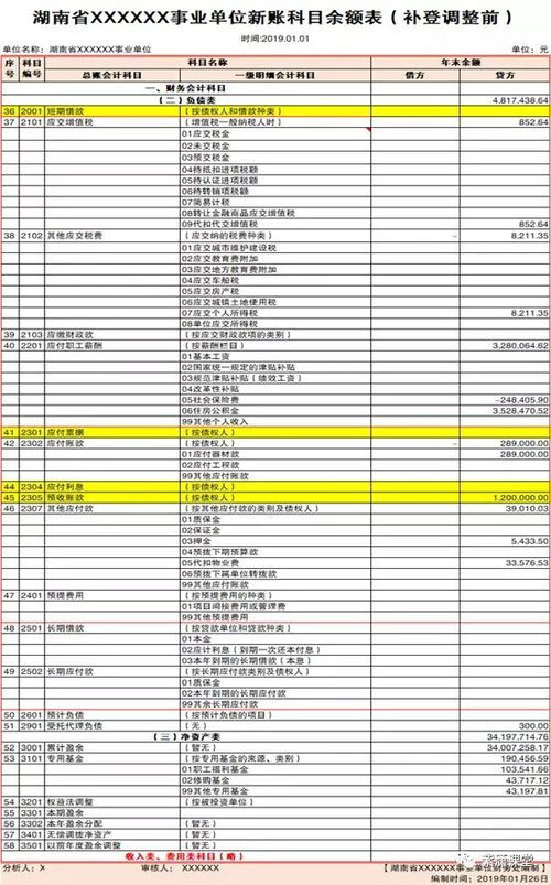 咨詢(xún)與會(huì)計(jì)科目