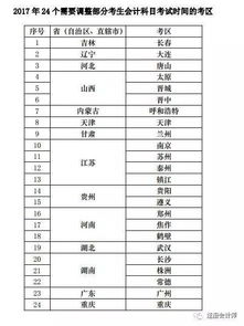 差價(jià)調整的會(huì )計科目