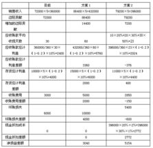 對(duì)外付匯凈得價(jià)影響哪個(gè)會(huì)計(jì)科目