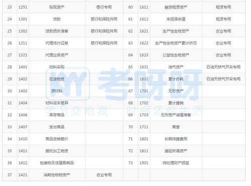 請臨時(shí)工會(huì )計科目
