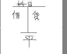 有折舊這個會計科目嗎