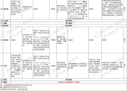 焊槍,會(huì )計科目