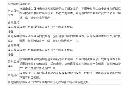 收回合同會(huì )保證金會(huì )計科目