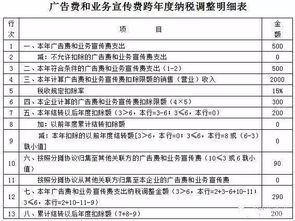 廣告及業(yè)務(wù)宣傳費二級會(huì )計科目