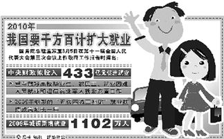 就業(yè)專(zhuān)項資金會(huì )計科目