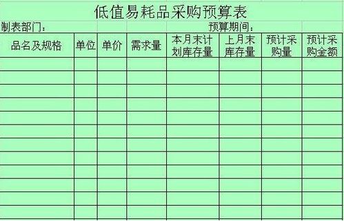低值易耗品,科目,會(huì )計科目